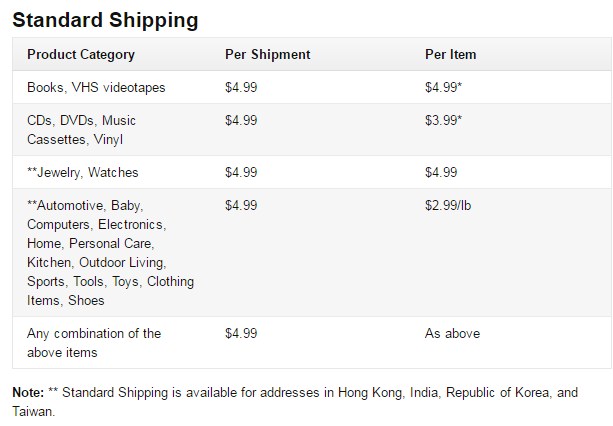 Amazonusglobalshippingrates